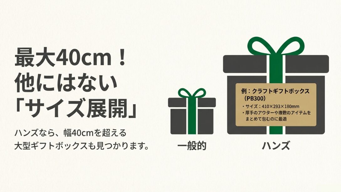 410×293×180mm の大型クラフトボックスPB300など、多様なサイズ展開を紹介するスライド