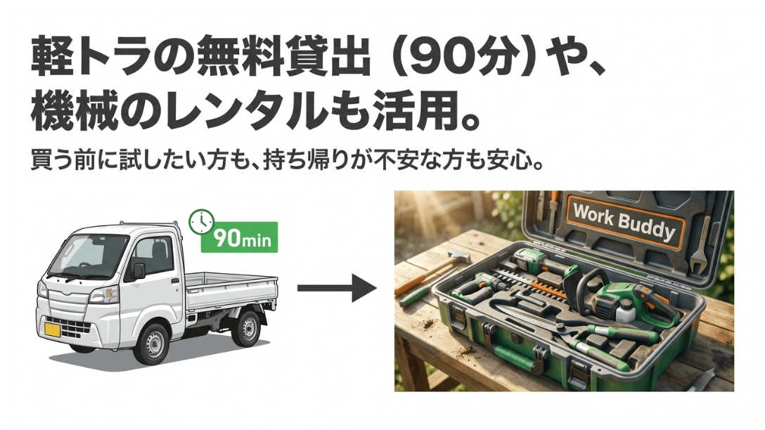 軽トラの90分無料貸出や機械のレンタルサービス「Work Buddy」を紹介する、軽トラックのイラスト入りスライド。