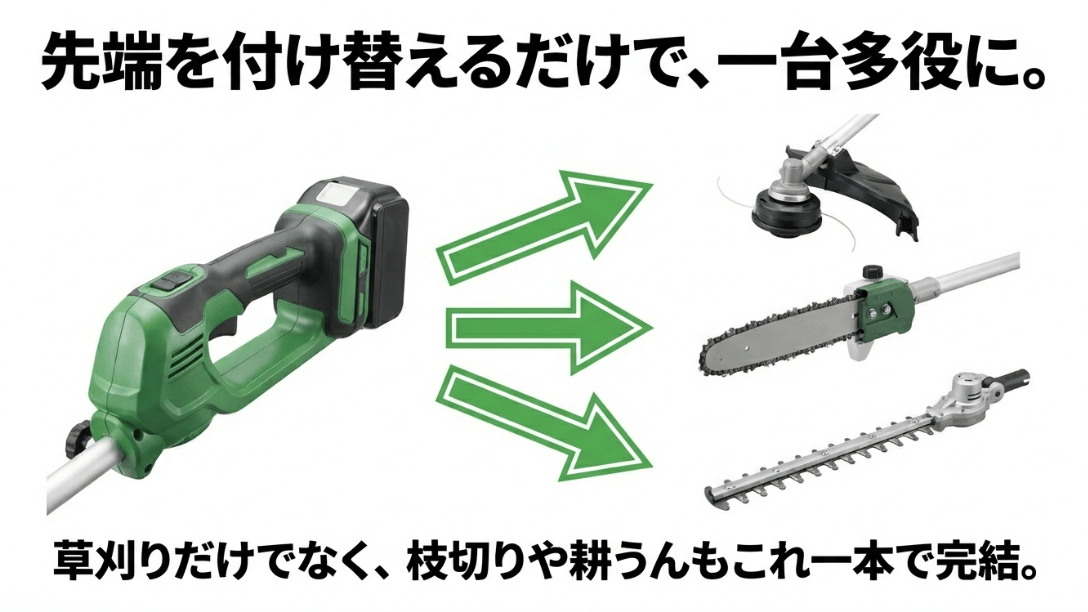 草刈機の動力部に、ナイロンカッター、ポールソー、ヘッジトリマなどの先端アタッチメントを付け替えられる様子を示すイラスト。