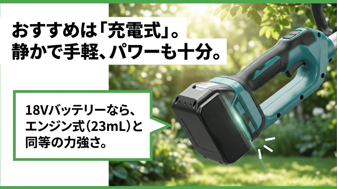 おすすめは充電式。18Vバッテリーでエンジン式23mLと同等の力強さがあることを説明する図解。