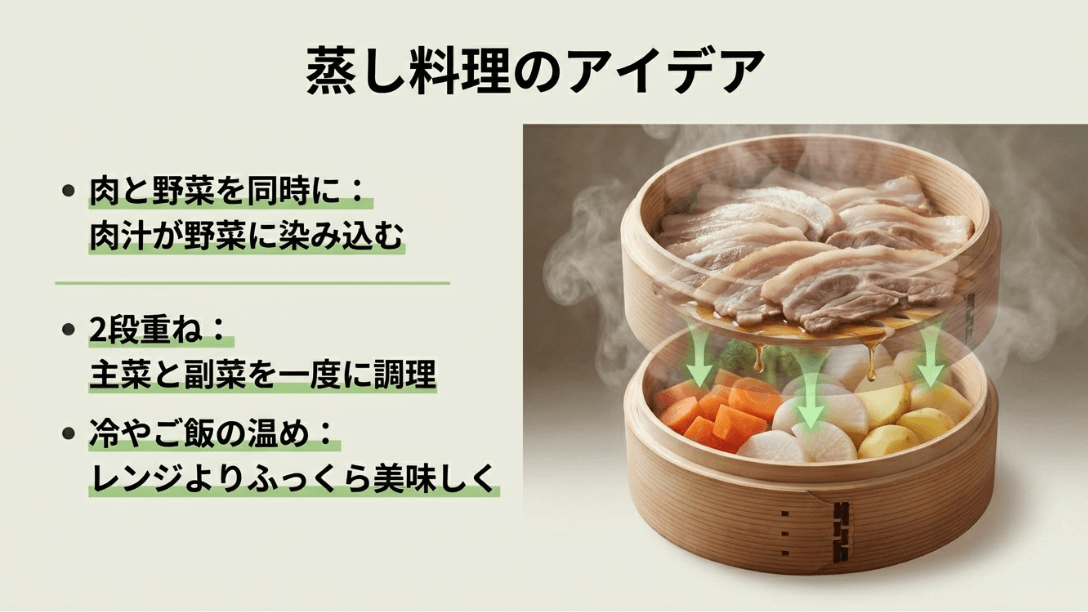肉と野菜の同時調理、2段重ねでの効率化、冷やご飯のふっくら温め直しを紹介するスライド。
