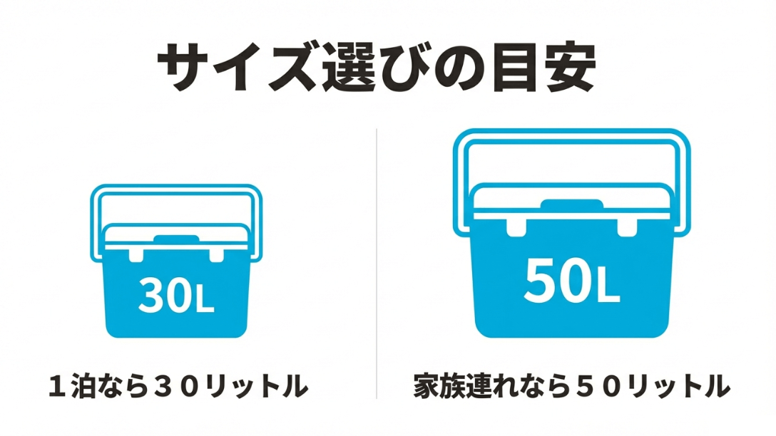 1泊なら30L、家族連れなら50Lという容量選びの基準