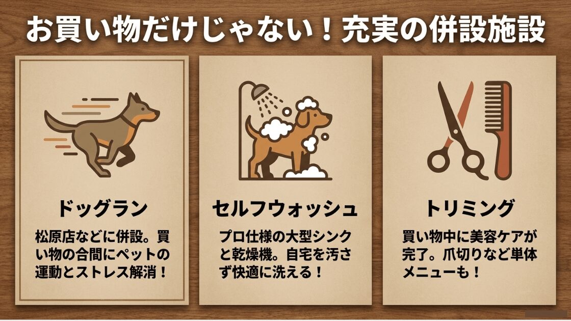 ドッグラン、セルフウォッシュ、トリミング施設の利点をまとめたスライド