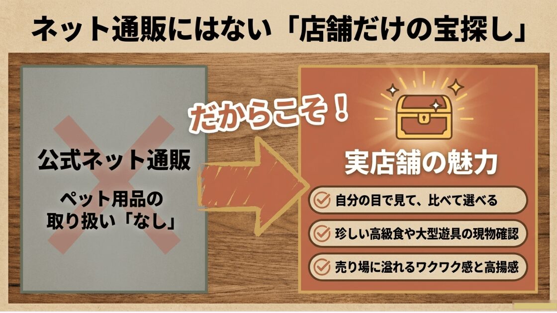 ネット通販にはない実店舗での現物確認や高揚感についての比較