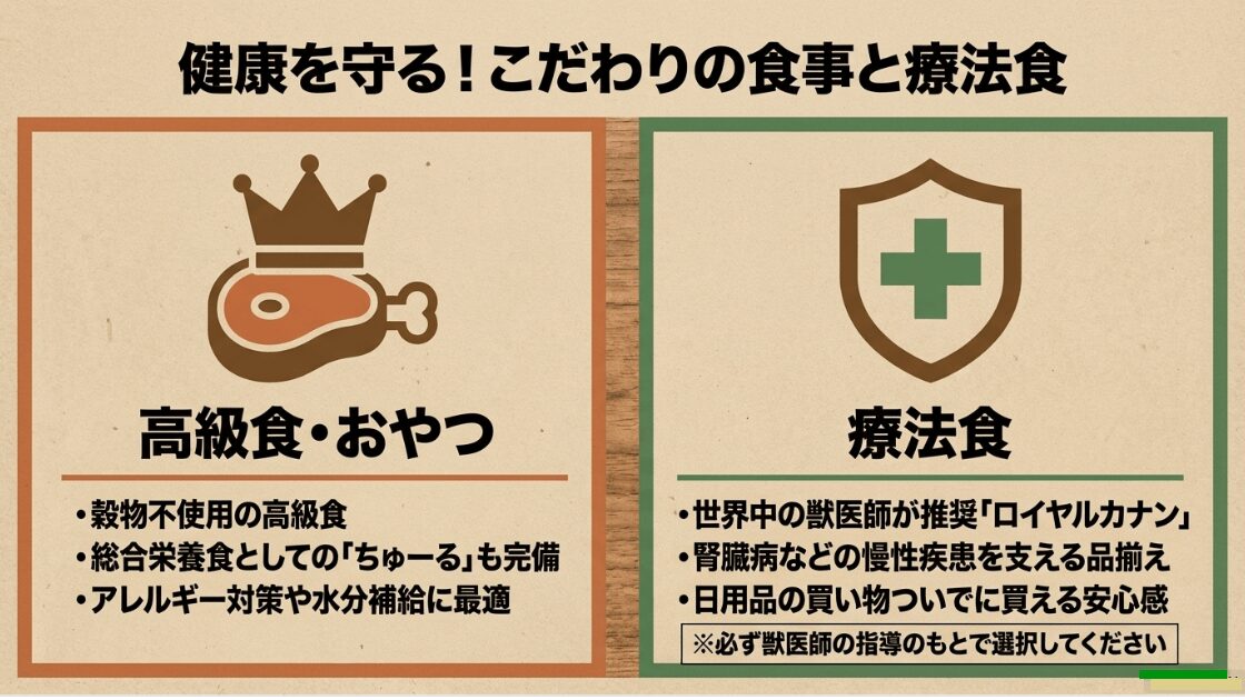 穀物不使用の高級食やロイヤルカナンの療法食についての解説図解